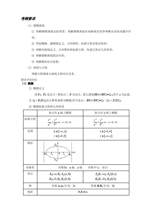 高三圆锥曲线复习基础和大题含答案