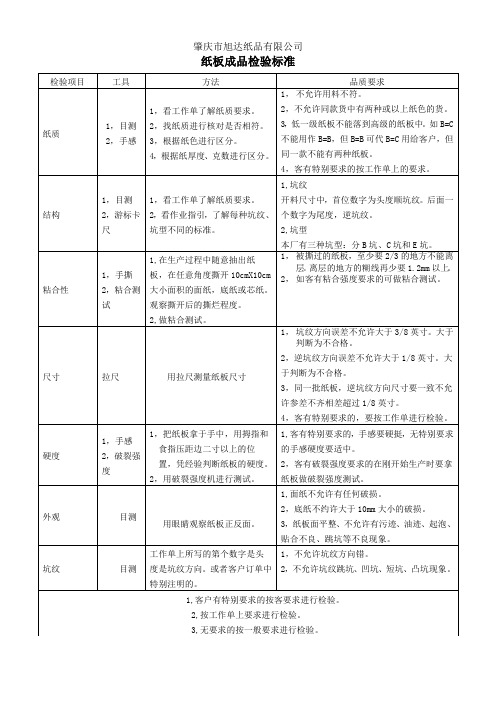 ,纸板成品验收标准