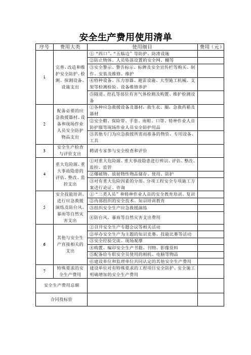 福建省安全生产费用使用清单