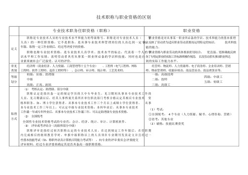 技术职称与职业资格的区别