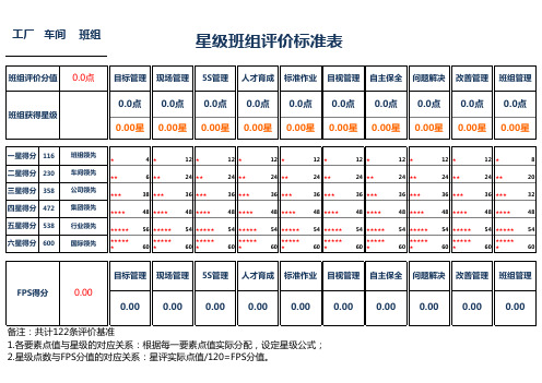 星级班组十要素评价标准(生产、质保、物流生产)