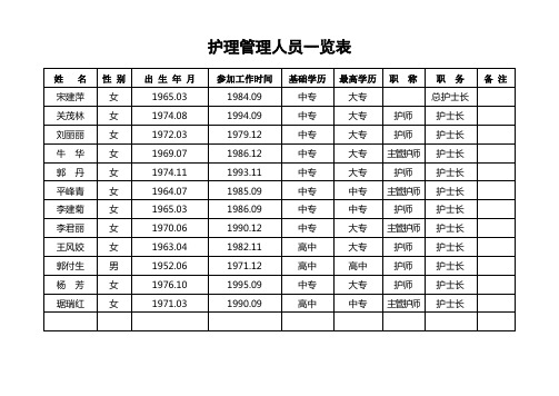 护理管理人员一览表