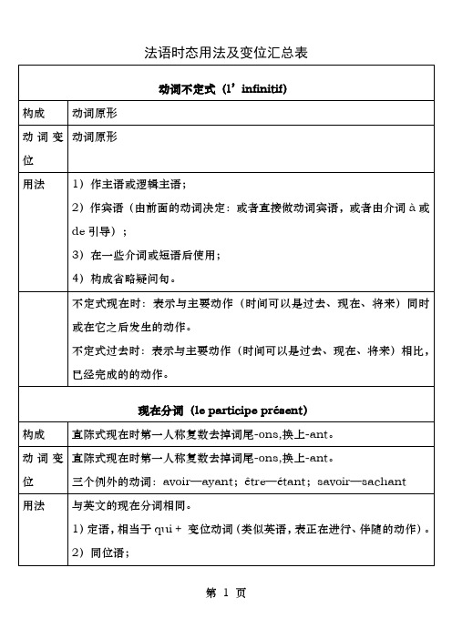 法语时态用法及变位汇总表