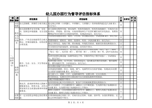 幼儿园办园行为督导评估指标体系