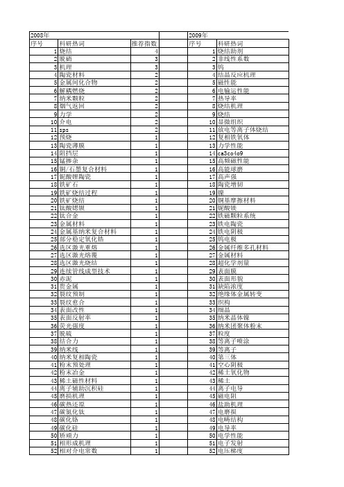 【国家自然科学基金】_烧结机理_基金支持热词逐年推荐_【万方软件创新助手】_20140729