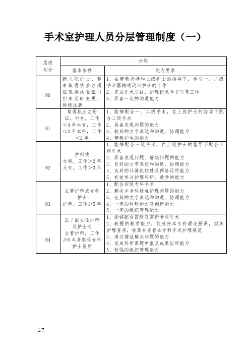 手术室护理人员分级与标准