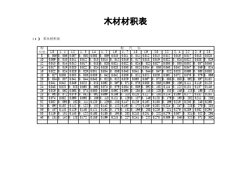 常用木材材积表