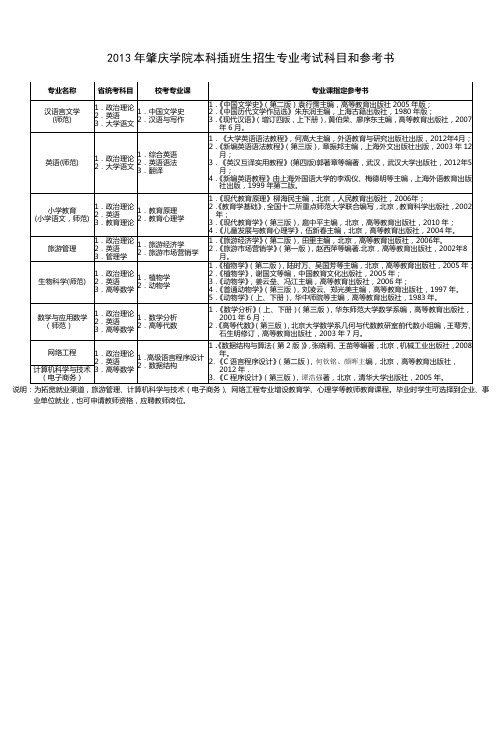 2012年肇庆学院本科插班生招生专业考试科目