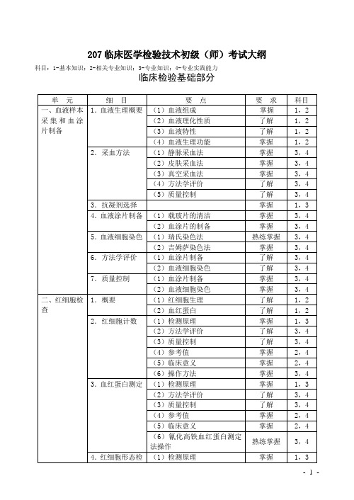 207临床医学检验技术考试大纲(初级师)