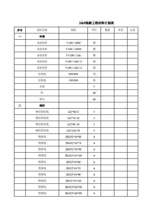 10kV线及配网常用材料