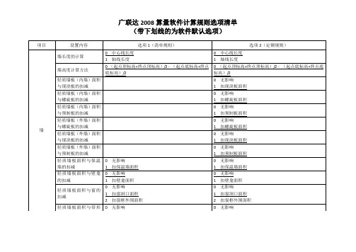 广联达计算规则汇总表(第一版)