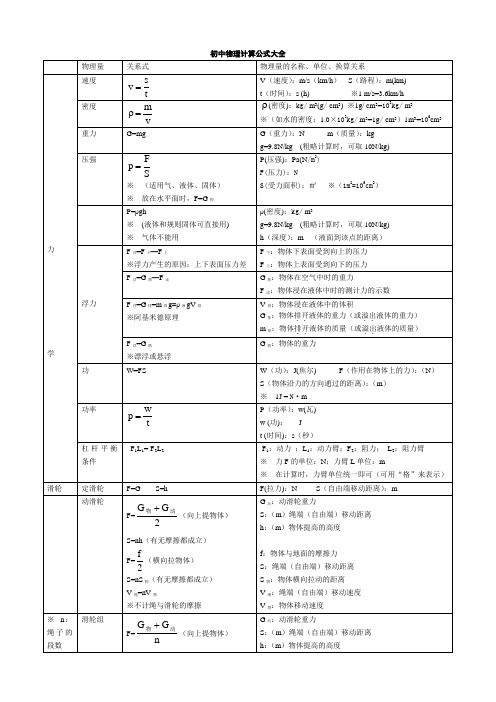 完整word版,初中物理计算公式大全(教科版)