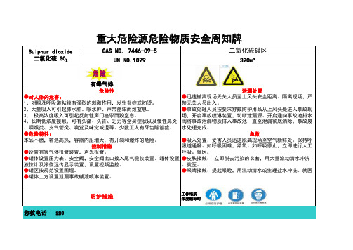 重大危险源危险物质安全周知牌标志