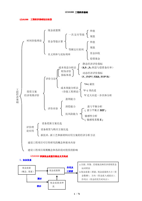 2014一级建造师工程经济(最全总结)