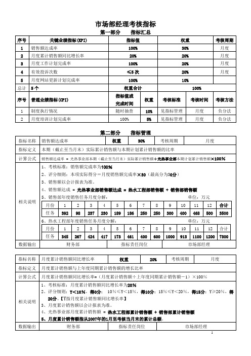 市场部经理KPI指标