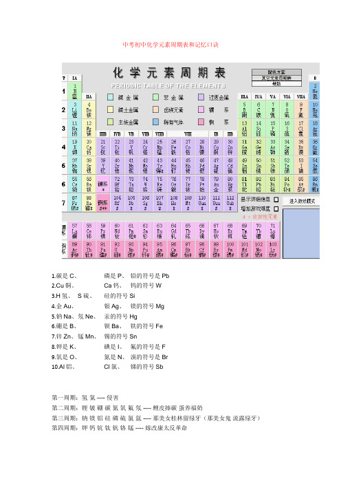 中考初中化学元素周期表和记忆口诀