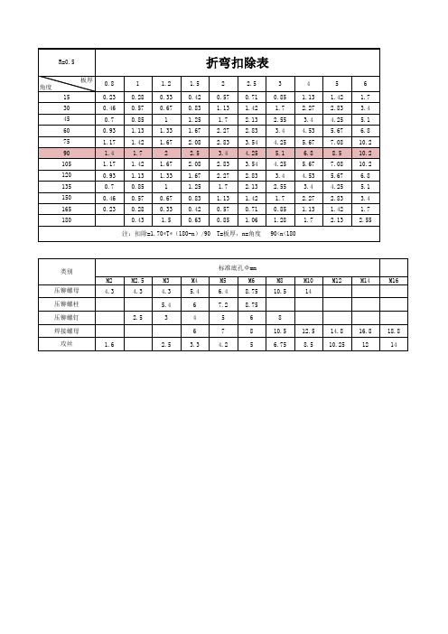 钣金扣除表格-仅供参考