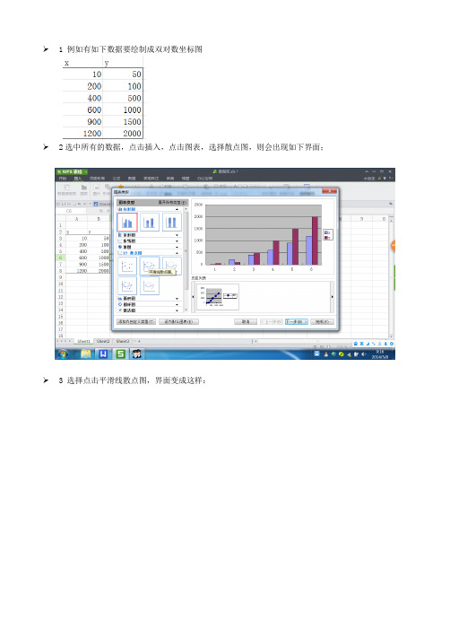 双对数坐标作图图文教程