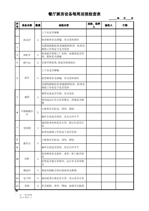 餐厅厨房设备巡视检查表