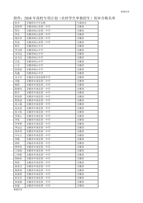 2016高校专项计划(农村学生单独招生)初审合格名单.doc