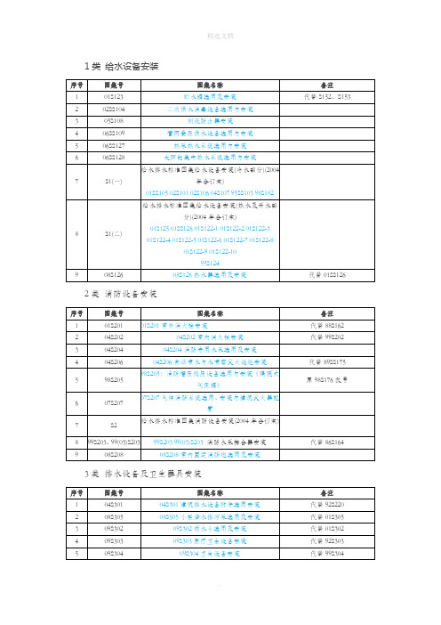 给排水图集一览表