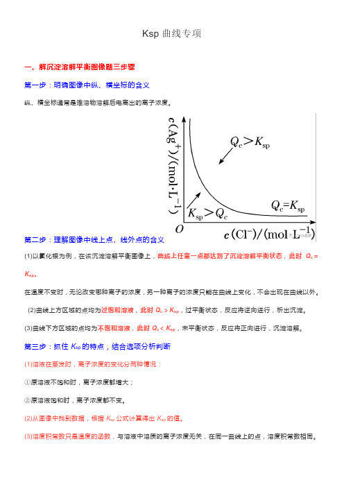 〖2021年整理〗《Ksp曲线专项》优秀教案