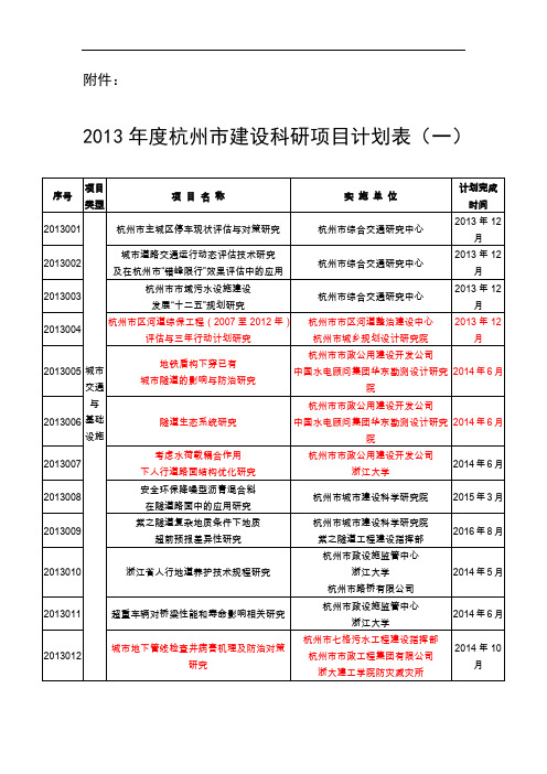 2013年度杭州市建设科研项目计划表