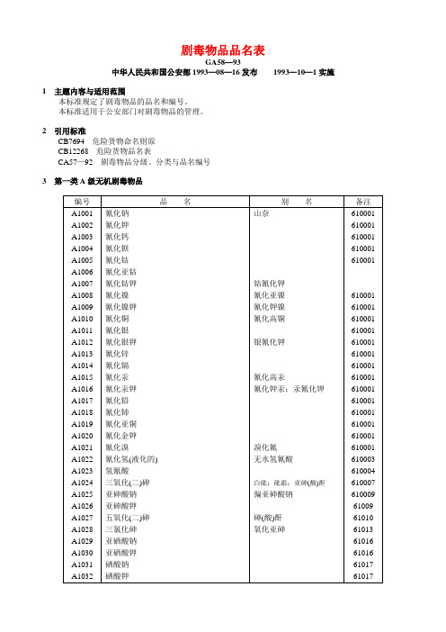 剧毒物品品名表