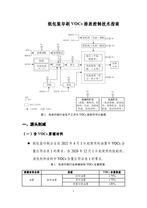 纸包装印刷VOCs排放控制技术指南