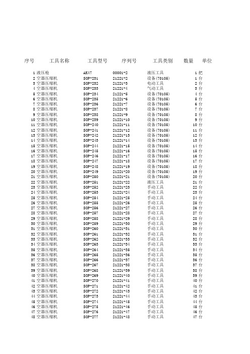 工具登记管理台账