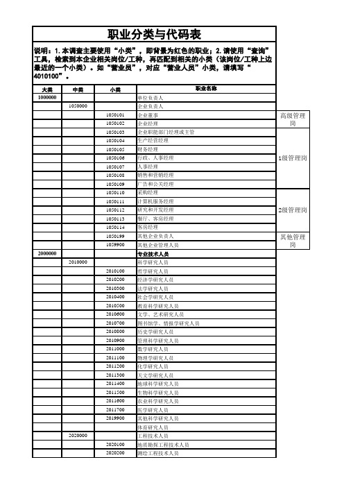 职业分类及代码表