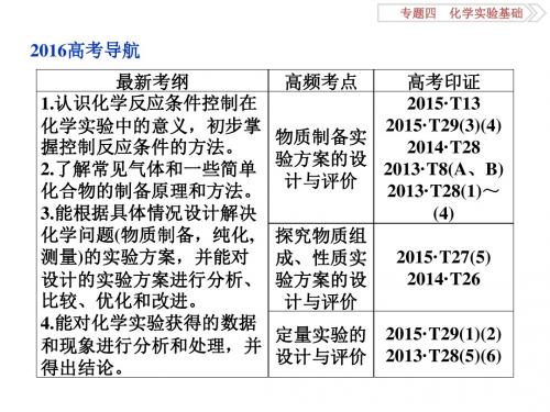 2016版优化方案高考化学二轮复习课件 化学实验基础