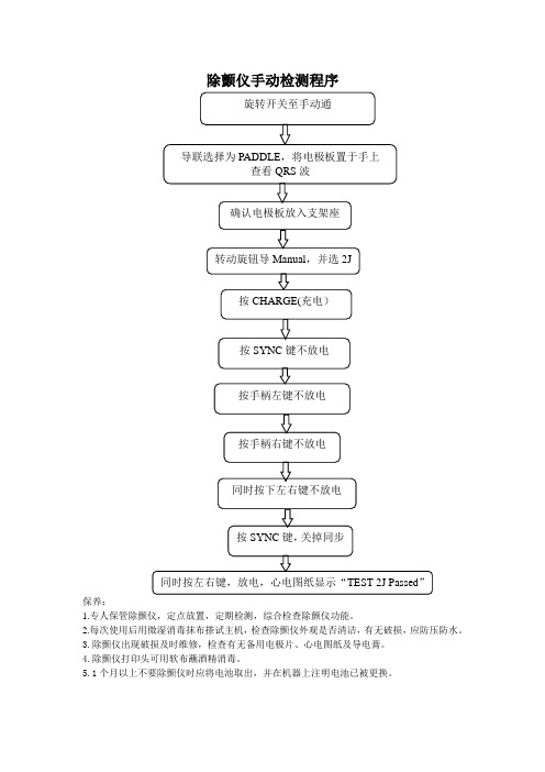 除颤仪操作及检测流程