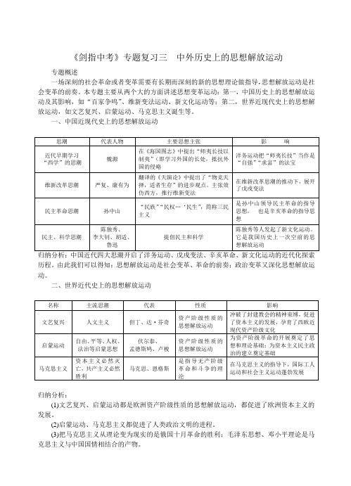 《剑指中考》专题复习三  中外历史上的思想解放运动