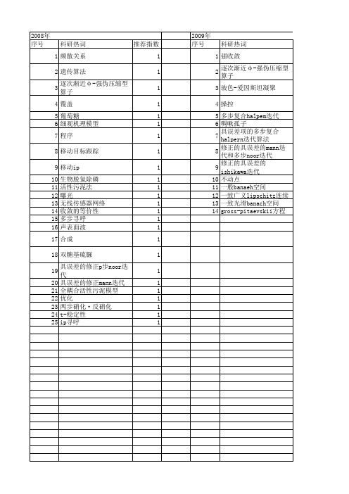 【浙江省自然科学基金】_多步_期刊发文热词逐年推荐_20140812