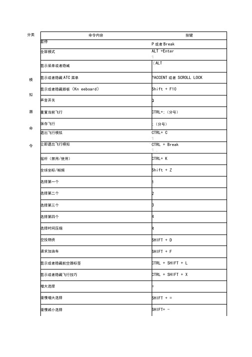 fsx(微软模拟飞行)快捷键