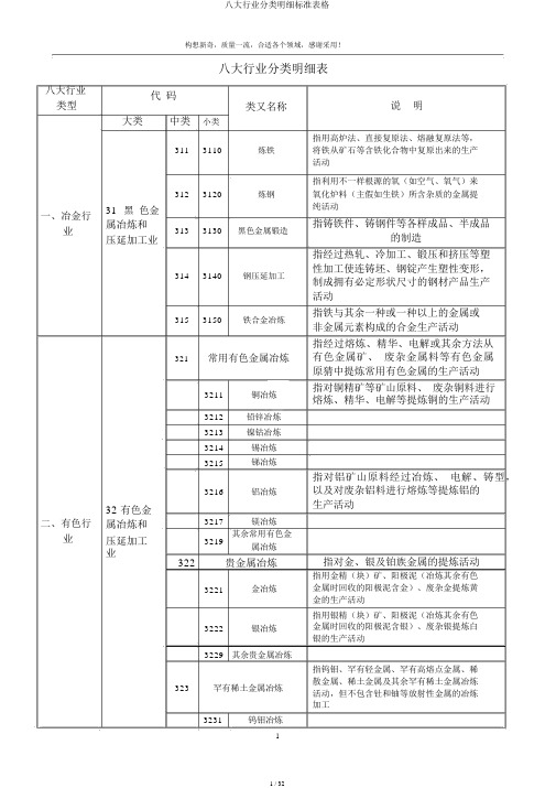 八大行业分类明细标准表格