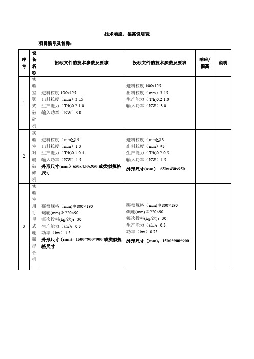 技术响应