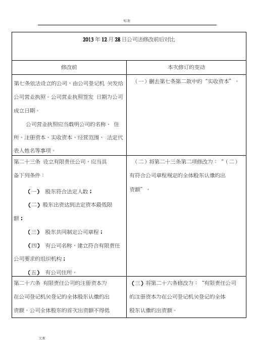 2014年新颖公司管理系统法修订前后对比