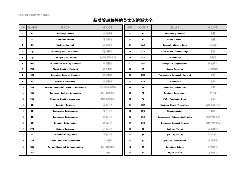 品质管理相关的英文及缩写大全