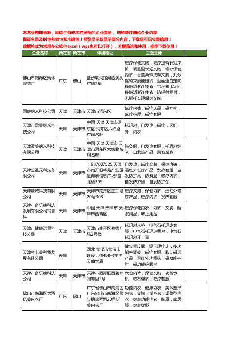 新版全国磁疗文胸工商企业公司商家名录名单联系方式大全31家