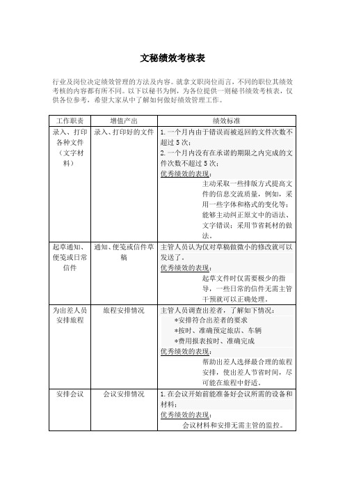 文秘绩效考核表