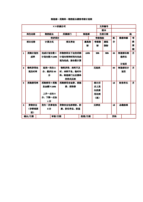 机械行业-制造部采购科物控组长绩效考核计划表