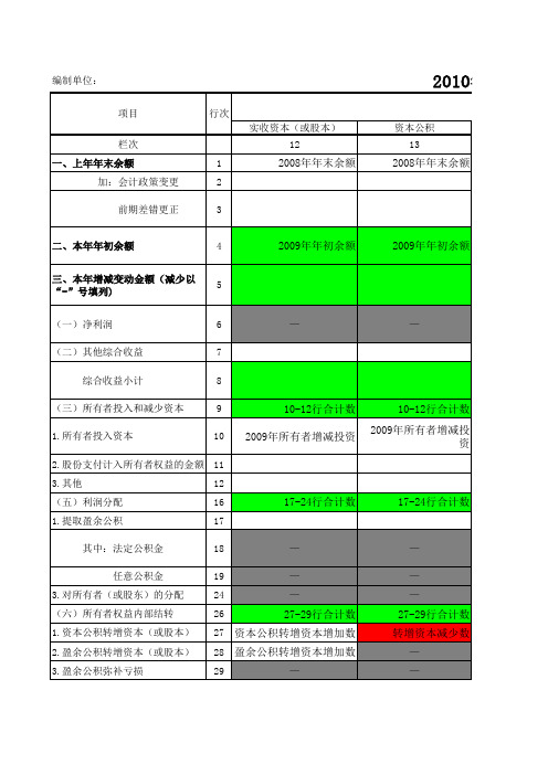 所有者权益变动表1