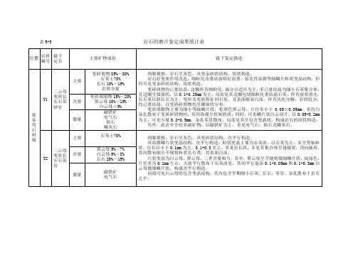 岩石磨片鉴定