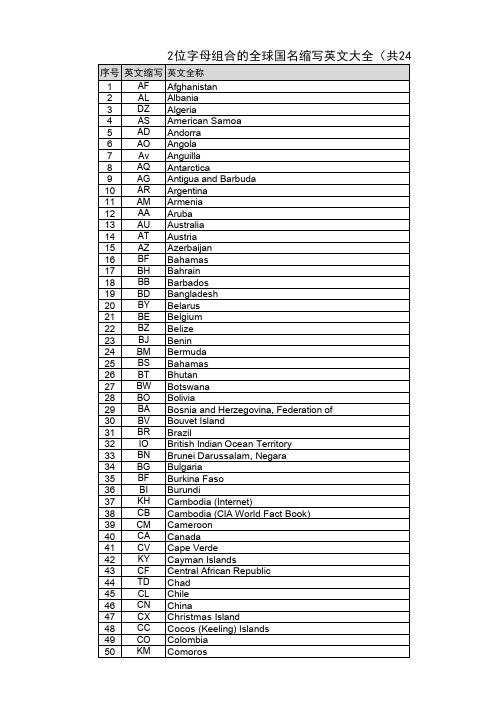 两位三位字母组合的全球国名缩写英文大全