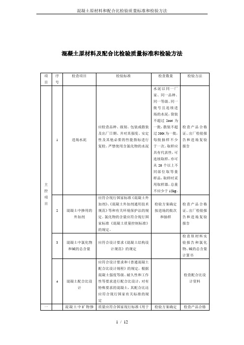 混凝土原材料和配合比检验质量标准和检验方法