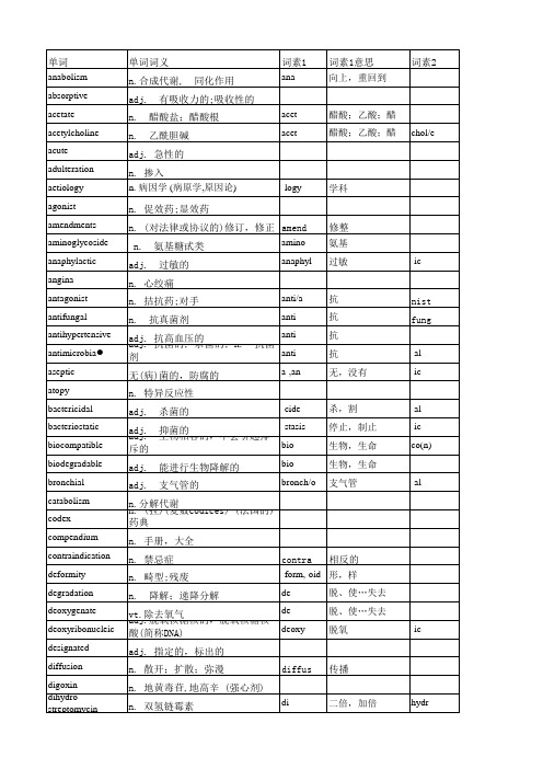 药学英语(上)单词以及词素整理