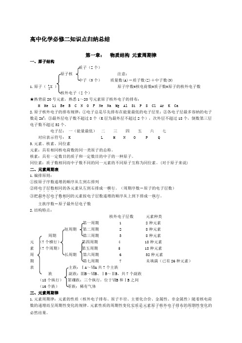 高中化学必修二知识点归纳总结