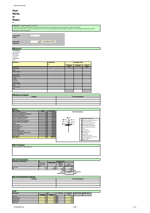 项目管理模板英文版ProjectManagement